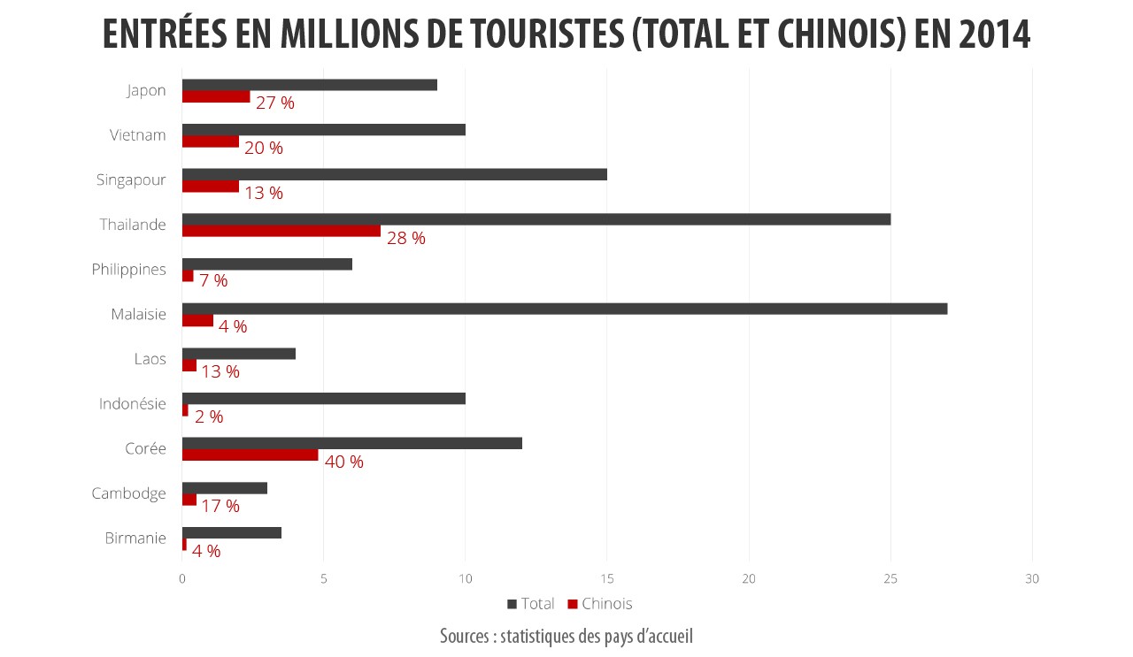 Entrée en millions de touristes en 2014.