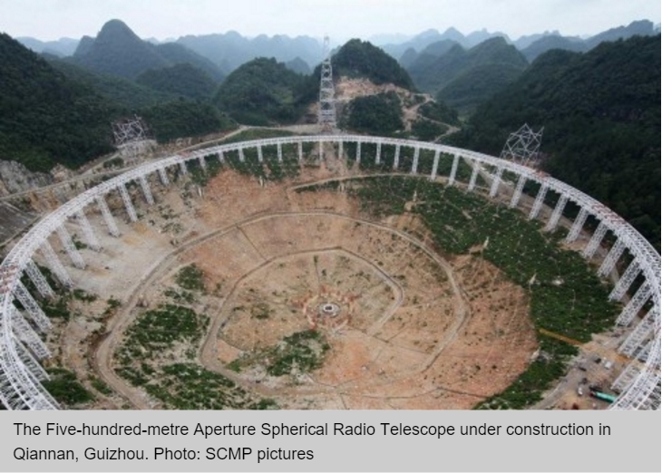 Telescope en Chine