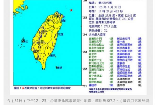Un seisme de magnitude 7,2 a frappé l'île de Taïwan aujourd'hui. Aucun blessé ou dégât majeur n'est à déplorer pour le moment. Copie d'écran du “China Post”, le 31 mai 2016.