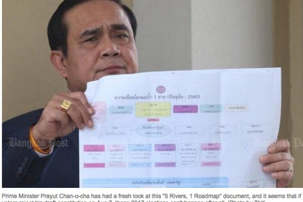 Le Premier ministre Prayut Chan-o-cha montre sa feuille de route, et il semble que si les votants rejettent la Constitution, les élections de 2017 ne peuvent avoir lieu. Copie d'écran du site "The Bangkok Post", le 18 mai 2016.