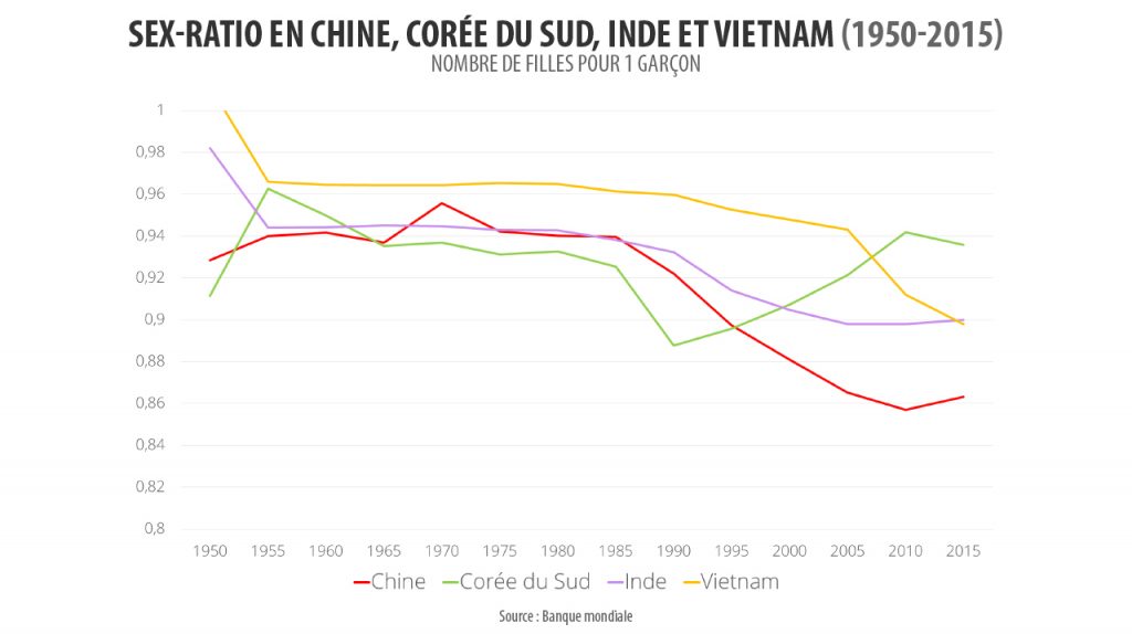 Asie Le Déséquilibre Des Genres Asialyst 