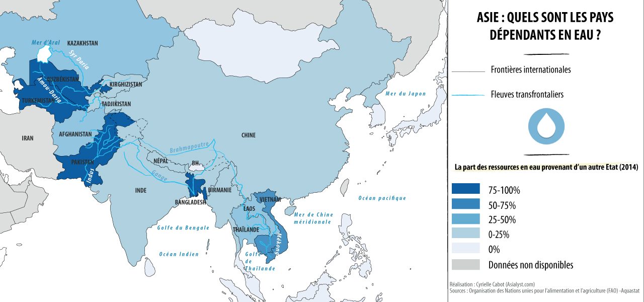 Les pays dépendants en eau en Asie.