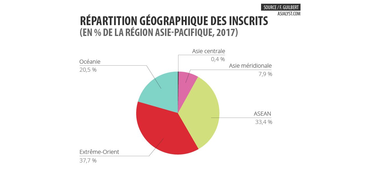 Répartition géographique des inscrits en 2017.